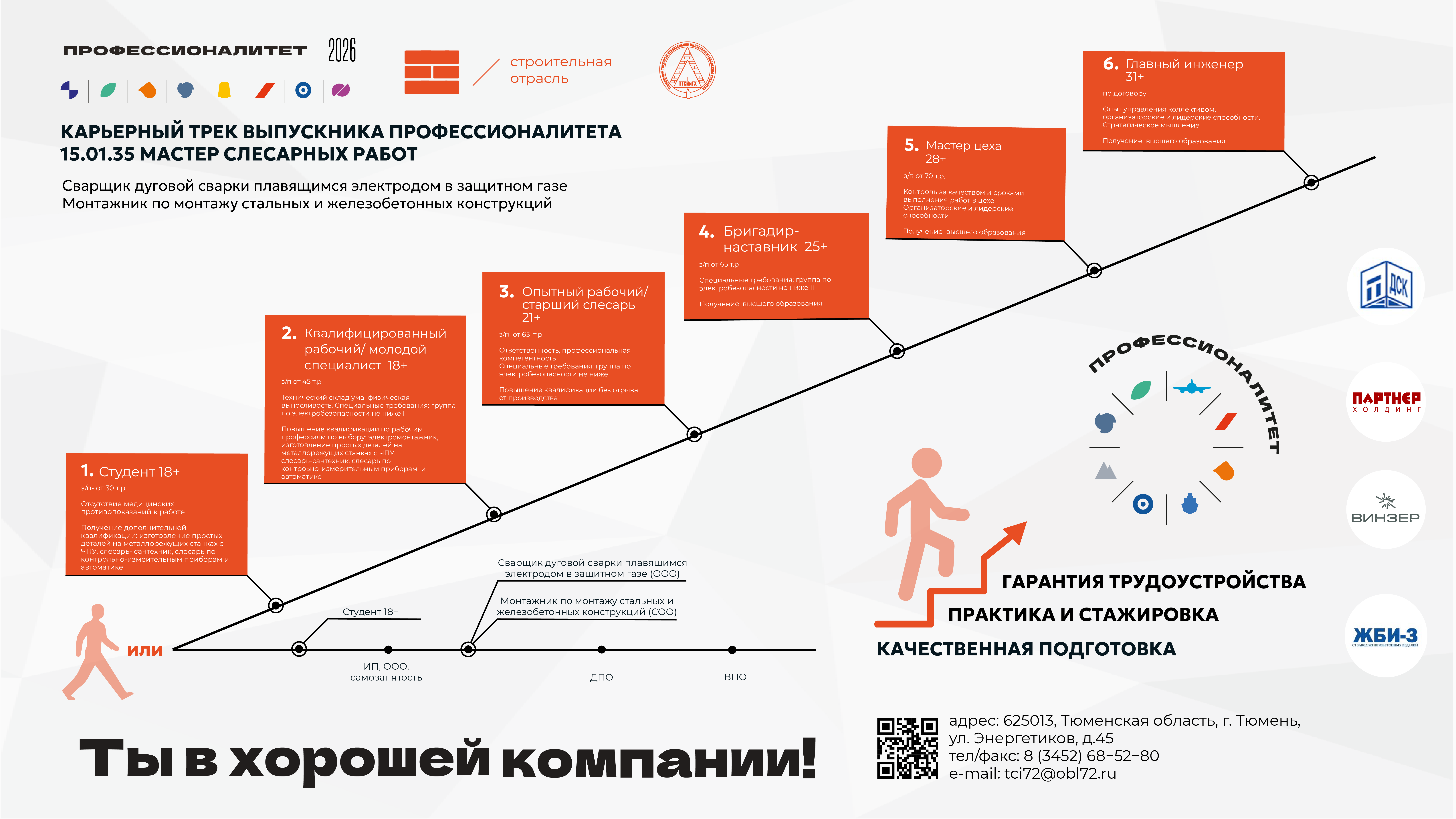 Карьерная карта Мастер слесарных работ
